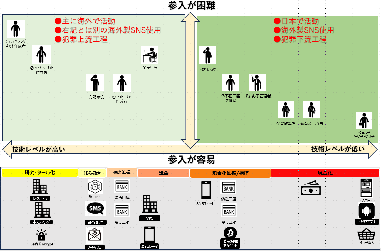 JC3コラム - 悪質な不正送金の実態 | トピックス | 脅威情報 | 一般